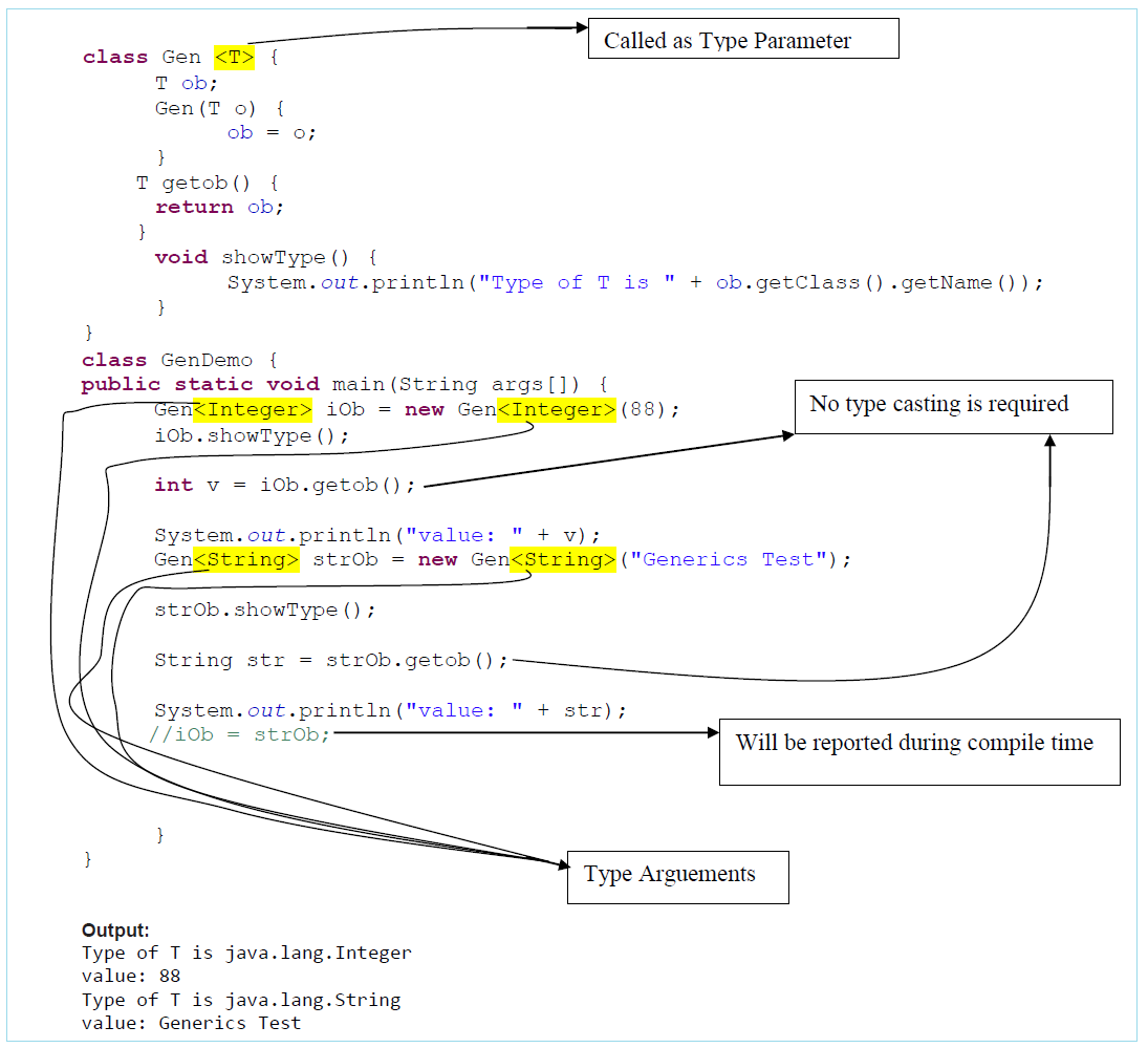 generics-in-java-1